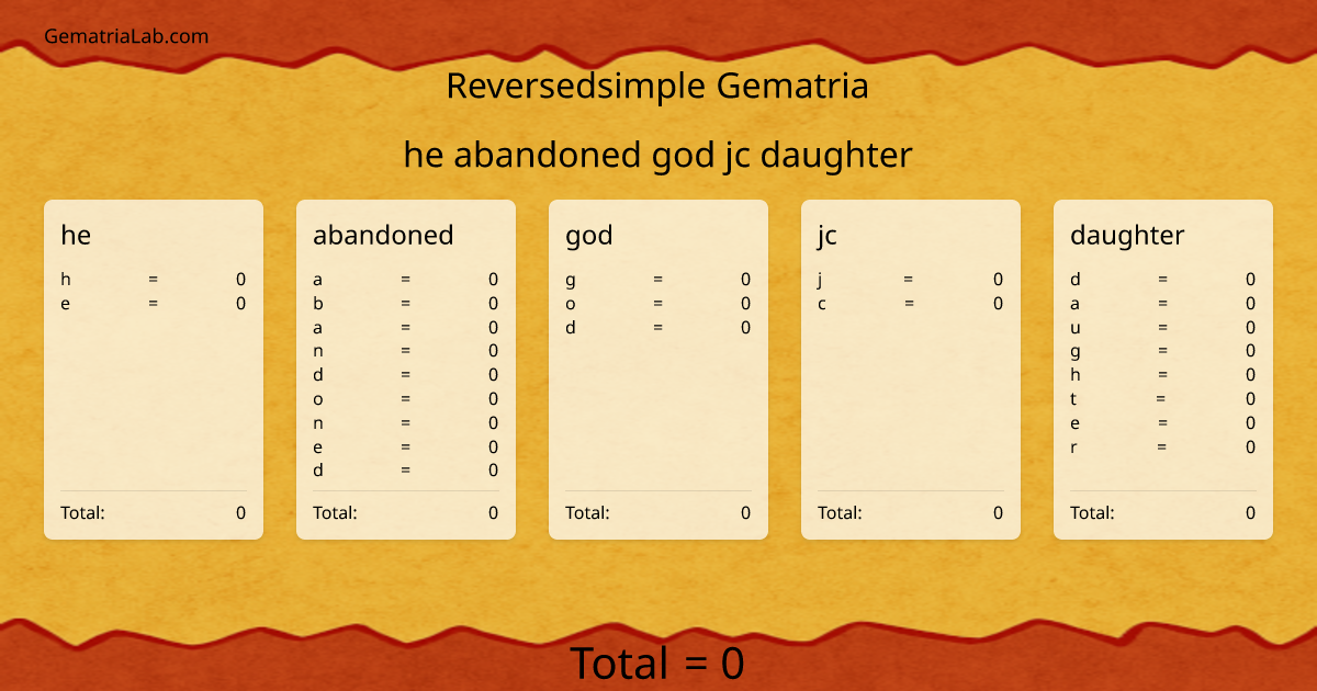 he abandoned god jc daughter in reversedsimple Gematria